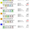 22/06/19 阪神12R 3歳以上2勝クラス