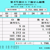 【 結果 】 6/17(金)抽選　第475回　ロト７（１等１０億円は出たのか？）