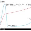 祝１００記事／１月の振り返り