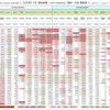 新型コロナウイルス、国別・人口あたり新規感染者数（6月23日現在） / List of COVID-19 cases per population by country, as of June 23