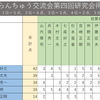 飼いこみ不足は幕を待たない