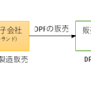 残余利益分割法とリスクの負担