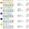 22/04/18 水沢10R ブッシュローズ賞