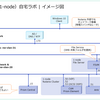 Nutanix CE に Nutanix Files を展開する。（準備編）