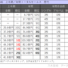 ORICON アーティスト別トータルセールス 2022上半期　TOP10