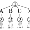 【プログラミングコンテスト】AtCoder Beginner Contest 119③