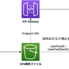  AWS CDKでWebフロントエンドをデプロイする3つの方法