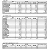 京急踏切事故/ 京急は踏切が多いのか？