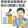 男性育休取得率が初の4割超に到達