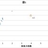 ダブル選挙についての3つの解釈