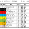 シリウスS2020（GⅢ）予想