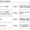 文学部は人間という獣のための獣医学部