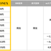 マネックス証券 現物取引手数料引き下げついにきたー