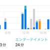 2022/05/02（月）日記63