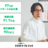 クラウドワークス登録しました