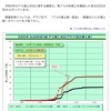 5/6    長良川　鮎の遡上が✨