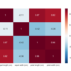 Python: 相関行列を計算してヒートマップを描いてみる