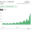 状況把握と評価