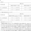 立花エレテックから「株主優待制度変更に関するお知らせ」が発表されたのである