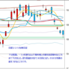 日経２２５先物　セミナー実績　2012/11/14