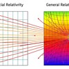 光の速度について、特殊相対性理論と一般相対性理論での考え方の違いについて。ChatGPTとGoogle Geminiに聞いてみた。