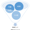 自分の過去を振り返り、棚卸しを行う