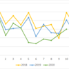 Number of Pregnancy Report in Japan, 2020