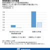 じじぃの「歴史・思想_612_宮本弘曉・日本の未来・７つの分野・財政」