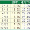 チャンピオンズC2018のデータ其の1