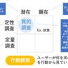 背景を考える（絆創膏を使った行動観察）