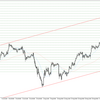 USD/JPY 2022-09-24 weekly review