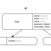 RailsERDをラップして、yamlファイルに従ってER図を出力するgemを作ってみた