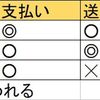 LINE Payボーナスが即時反映されている　ボーナスと残高とポイントの違いは？