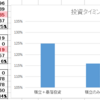 1/12 積立投資　気付き2