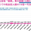 国葬欠席　出席する輩は統一協会を支持する売国奴だ！