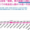 国葬欠席　出席する輩は統一協会を支持する売国奴だ！