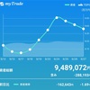 2019/9/27　あげて落とすスタイル