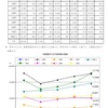 若者の行方不明者増加