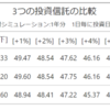 三菱UFJ国際-eMAXIS Slim 全世界株式series　3つの違いとその成績