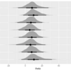StanのMCMC結果&パラメータ結果を可視化する② tidybayes 