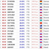 ●FT8は、運用テクニックなんかいらない!?