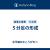 ５分足の形成