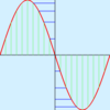 ちょっとした音とwavデータの話