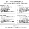 グローバル化を考えた昨日であった