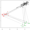 Hidden Markov Model - by R