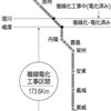 中央線も全線複線電化