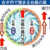 【台風対策】台風の被害を抑える為に必要な事はこの７つ【台風対策備忘録】