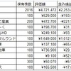 【決算】わが家の２０２０年３月期第２四半期決算