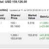 米国株投資状況 2019年7月第2週