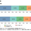 中小企業の借入金の状況